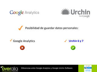 Posibilidad de guardar datos personales: Google Analytics Urchin 6 y 7 