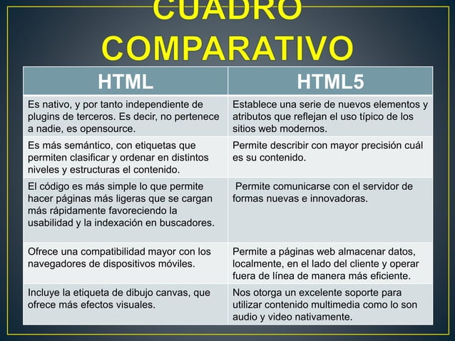 Diferencias entre html y html5 | PPTX