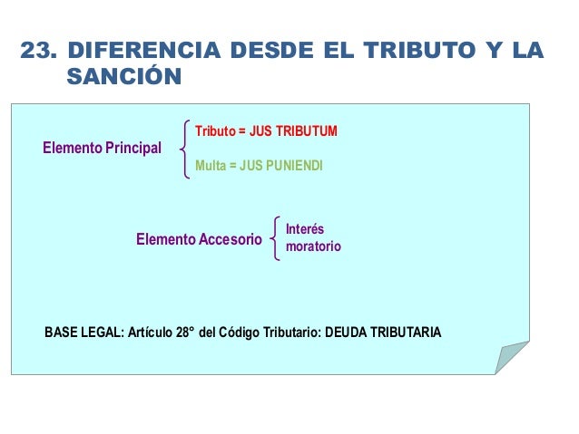 Diferencias entre infraccion y delito tributario daniel