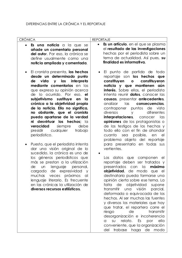 DIFERENCIAS ENTRE LA CRÓNICA Y EL REPORTAJE

CRÓNICA

REPORTAJE



Es una noticia a la que se
añade un comentario persona...