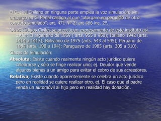 El C. civil Chileno en ninguna parte emplea la voz simulación; sin embargo en C. Penal castiga al que “otorgare en perjuic...