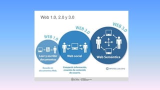 Diferencias entre las webs