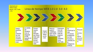 Diferencias entre las webs