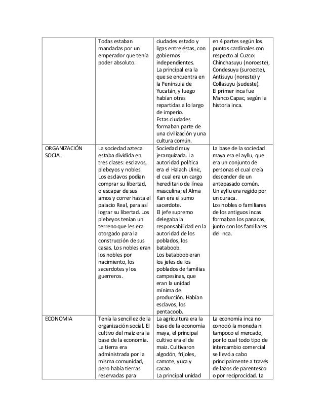 Diferencias Entre Los Aztecas Y Los Mayas calendario maya y azteca diferencias y semejanzas