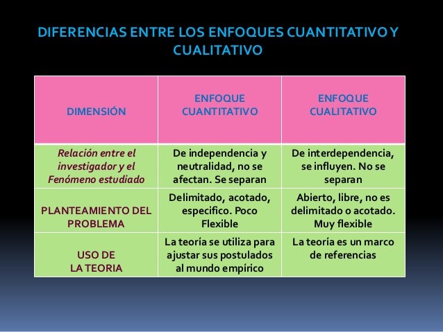 Diferencias entre los_enfoques_cuantitat