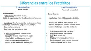 Diferencias entre los Pretéritos
Pretérito Perfecto
Pasado próximo
- Generalmente:
- No hay fechas: he comido mucho.
- Hab...