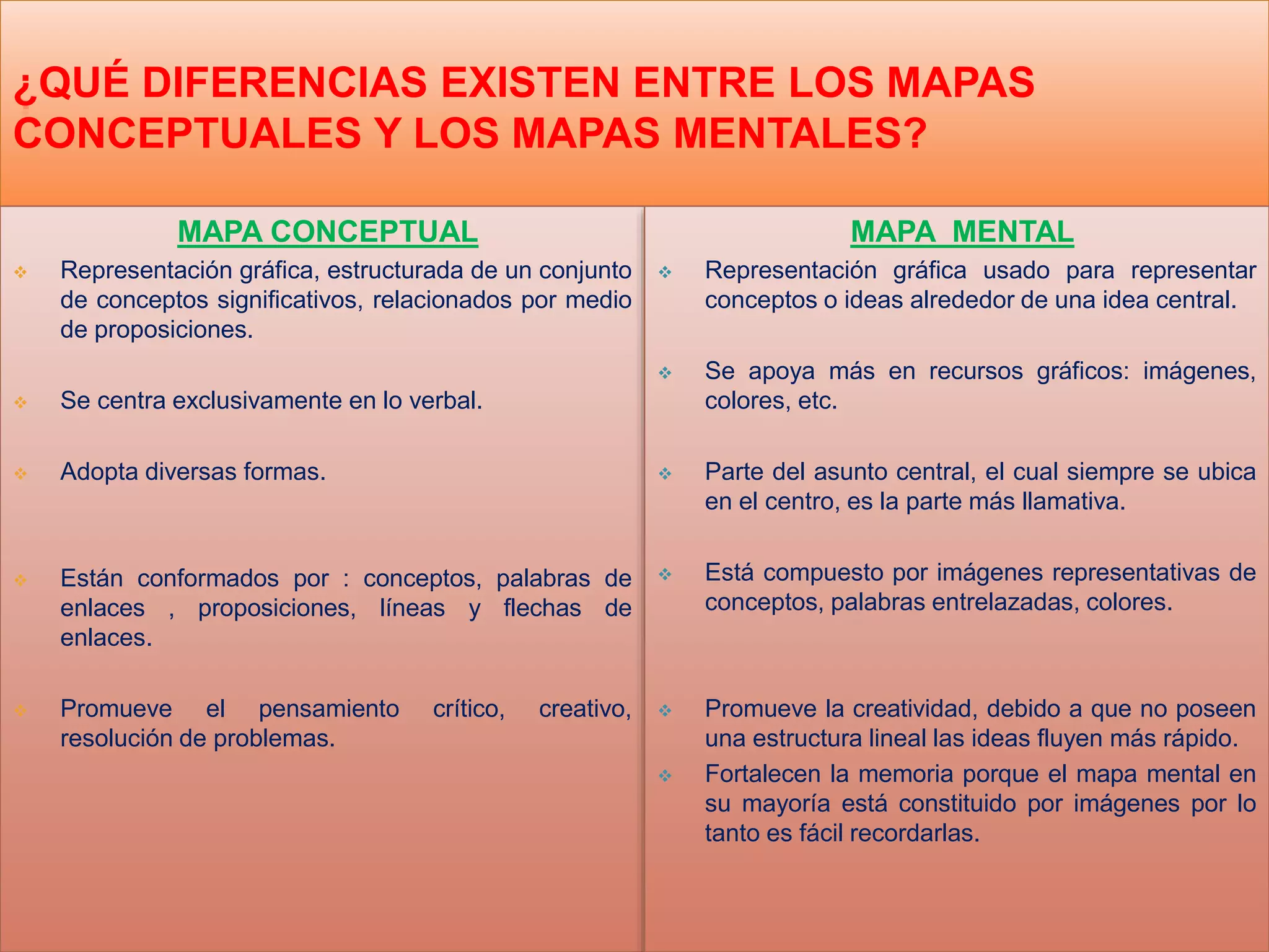 Diferencias entre mapa conceptual y mapa mental | PPTX | Education