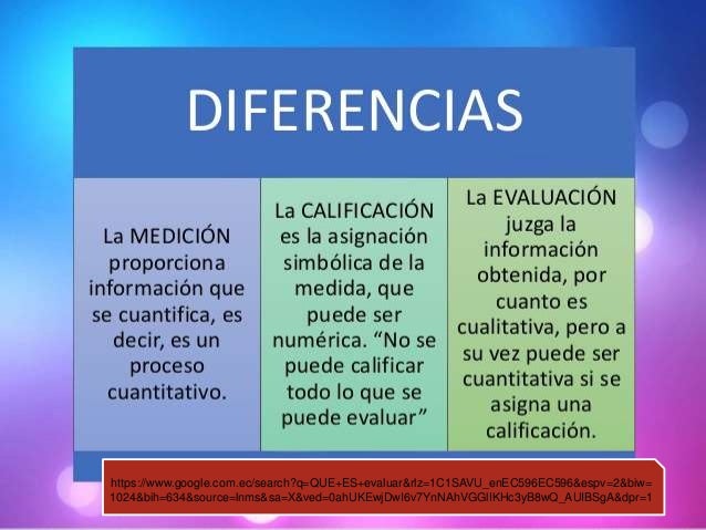 Diferencias entre medir y calificar,evaluar,acreditar