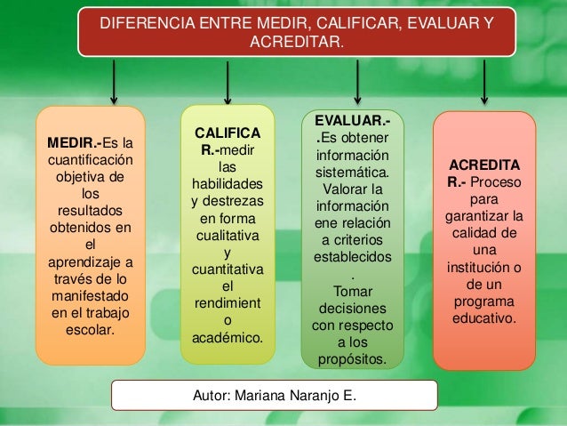 Diferencias Entre Medir Calificar Evaluar