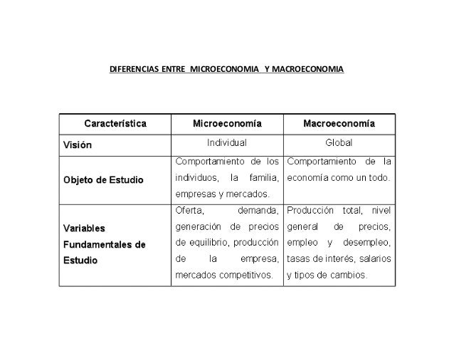 Diferencias entre microeconomia y macroeconomia