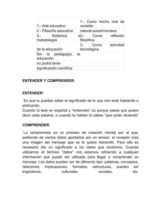 1.- Como hecho real de
        1.- Arte educativo            carácter
        2.- Filosofía educativa       natural-social-humano
        3.-       Didáctica         o2.-       Como     reflexión
        metodología                   filosófica
                                      3.-      Como     actividad
        de la educación               tecnológica
        Sin la pedagogía,          la
        educación                     　
        no podrá tener                　
        significación científica      　


ENTENDER Y COMPRENDER:


ENTENDER:

 Es que tu puedas saber el significado de lo que otro esta hablando o
platicando.
Cuando tú lees en español y "entiendes" es porque sabes que quiere
decir cada palabra, o cuando te hablan tú sabes "que están diciendo"

COMPRENDER:

 La comprensión es un proceso de creación mental por el que,
partiendo de ciertos datos aportados por un emisor, el receptor crea
una imagen del mensaje que se le quiere transmitir. Para ello es
necesario dar un significado a los datos que recibimos. Cuando
utilizamos el término "datos" nos estamos refiriendo a cualquier
información que pueda ser utilizada para llegar a comprender un
mensaje. Los datos pueden ser de diferente tipo: palabras, conceptos,
relaciones, implicaciones, formatos, estructuras, pueden ser
lingüísticos,          culturales,           sociales,           etc.
 