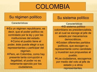 COLOMBIA
  Su régimen político                 Su sistema político
    Características                          Características
                                          El sistema político
Es un régimen republicano, es      colombiano es presidencialista,
  decir, que el poder político es   en el cual se escoge al jefe de
  controlado por la ley y por las       estado por mecanismos
     instituciones del estado.                democráticos.
    Como el pueblo tiene el         Existen diferentes partidos
 poder, éste puede elegir a sus        políticos, que escogen su
 representantes y participar del    representante como candidato
              régimen.               y muestran sus propuestas al
Pero, en Colombia, como hay                     pueblo.
   presente tanta corrupción e      Los ciudadanos, escogemos
    ilegalidad, el poder no es       por medio del voto al jefe de
   netamente ejercido por los                estado y a otros
            ciudadanos.                      representantes.
 