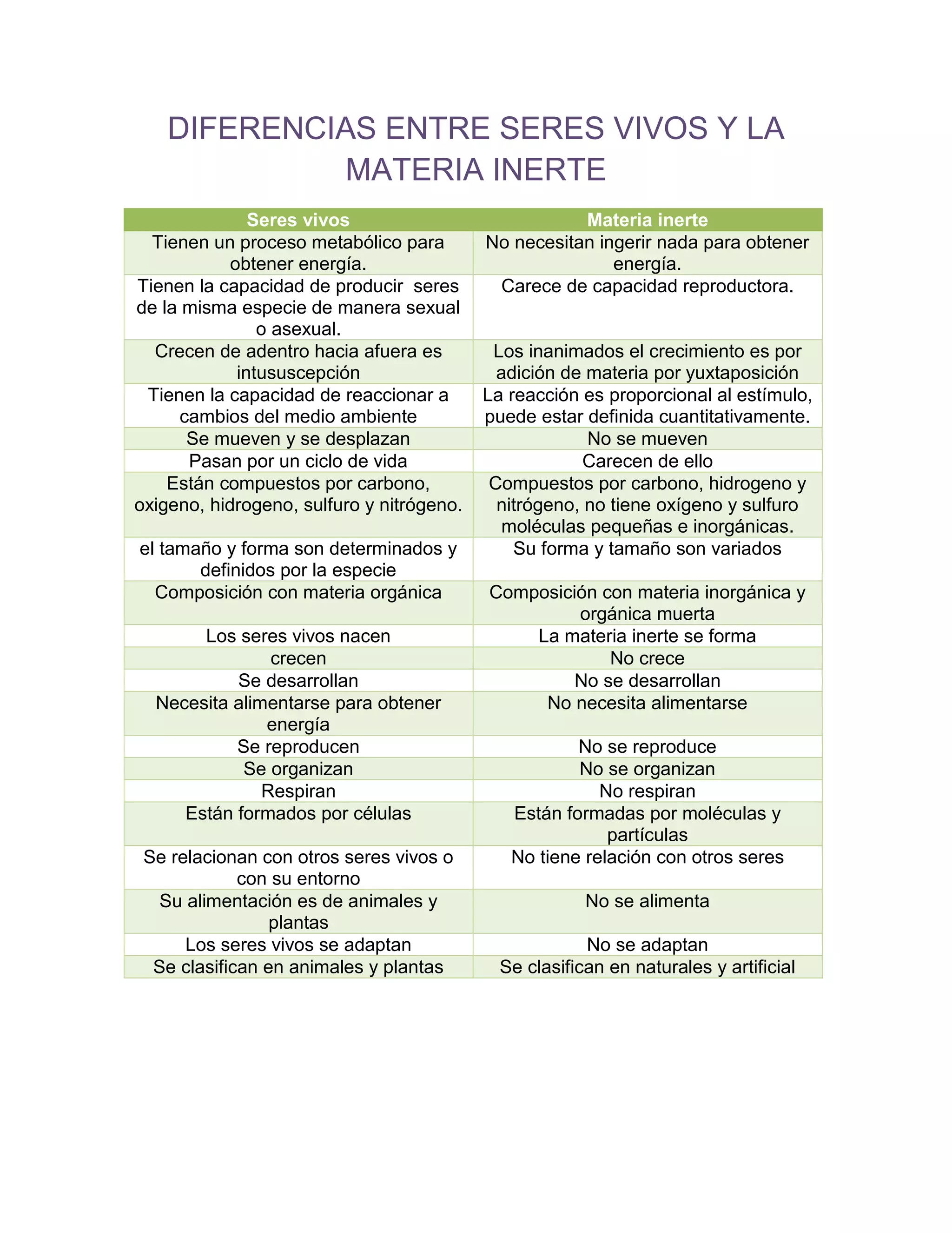 Diferencia Entre Materia Orgnica E Inorgnica Una Comparativa