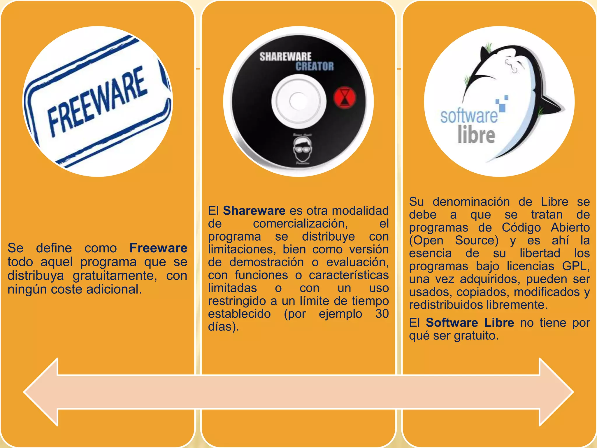 Diferencias entre shareware, freeware y software libre | PPTX ...