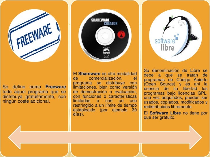 Diferencias entre shareware, freeware y software libre