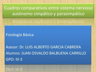 Cuadros comparativos entre sistema nervioso
   autónomo simpático y parasimpático



Fisiología Básica

Asesor: Dr. LUIS ALBERTO GARCIA CABRERA
Alumno: JUAN OSVALDO BALBUENA CARRILLO
GPO: III-3
 