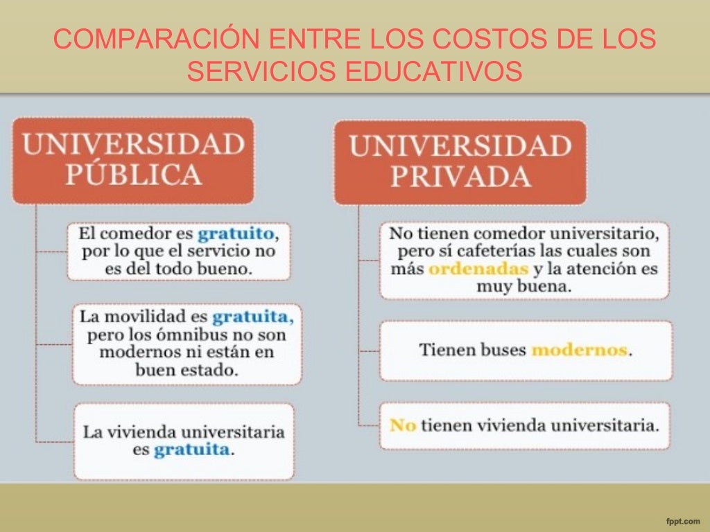 Diferencias entre universidades publicas y privadas