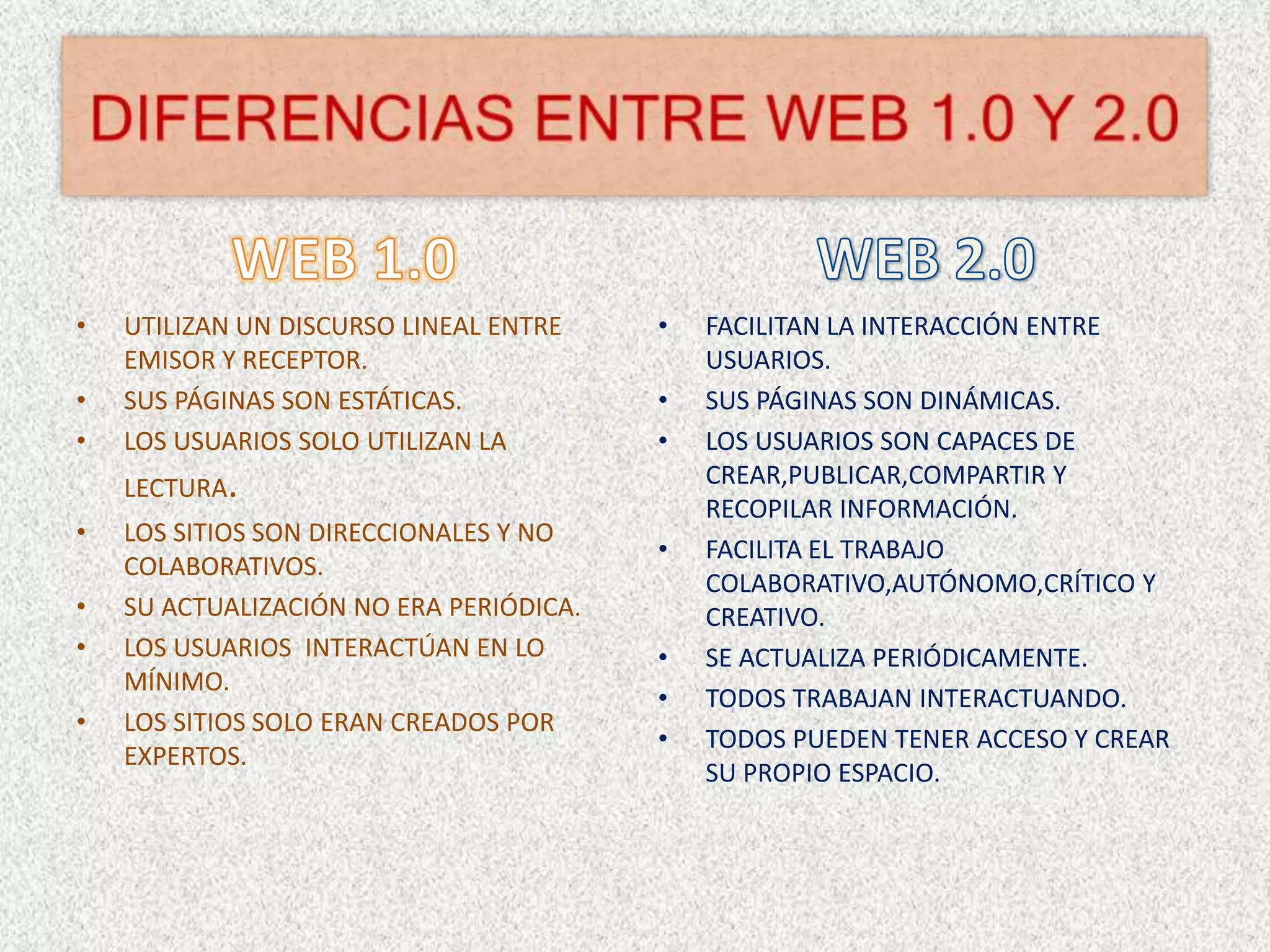 DIFERENCIAS ENTRE WEB 1.0 Y 2.0WEB 1.0UTILIZAN UN DISCURSO LINEAL ENTRE EMISOR Y RECEPTOR.SUS PÁGINAS SON ESTÁTICAS.LOS USUARIOS SOLO UTILIZAN LA LECTURA.LOS SITIOS SON DIRECCIONALES Y NO COLABORATIVOS.SU ACTUALIZACIÓN NO ERA PERIÓDICA.LOS USUARIOS INTERACTÚAN EN LO MÍNIMO.LOS SITIOS SOLO ERAN CREADOS POR EXPERTOS.WEB 2.0FACILITAN LA INTERACCIÓN ENTRE USUARIOS.SUS PÁGINAS SON DINÁMICAS.LOS USUARIOS SON CAPACES DE CREAR,PUBLICAR,COMPARTIR Y RECOPILAR INFORMACIÓN.FACILITA EL TRABAJO COLABORATIVO,AUTÓNOMO,CRÍTICO Y CREATIVO.SE ACTUALIZA PERIÓDICAMENTE.TODOS TRABAJAN INTERACTUANDO.TODOS PUEDEN TENER ACCESO Y CREAR SU PROPIO ESPACIO.