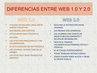 DIFERENCIAS ENTRE WEB 1.0 Y 2.0 WEB 1.0 UTILIZAN UN DISCURSO LINEAL ENTRE EMISOR Y RECEPTOR. SUS PÁGINAS SON ESTÁTICAS. LOS USUARIOS SOLO UTILIZAN LA LECTURA. LOS SITIOS SON DIRECCIONALES Y NO COLABORATIVOS. SU ACTUALIZACIÓN NO ERA PERIÓDICA. LOS USUARIOS  INTERACTÚAN EN LO MÍNIMO. LOS SITIOS SOLO ERAN CREADOS POR EXPERTOS. WEB 2.0 FACILITAN LA INTERACCIÓN ENTRE USUARIOS. SUS PÁGINAS SON DINÁMICAS. LOS USUARIOS SON CAPACES DE CREAR,PUBLICAR,COMPARTIR Y RECOPILAR INFORMACIÓN. FACILITA EL TRABAJO COLABORATIVO,AUTÓNOMO,CRÍTICO Y CREATIVO. SE ACTUALIZA PERIÓDICAMENTE. TODOS TRABAJAN INTERACTUANDO. TODOS PUEDEN TENER ACCESO Y CREAR SU PROPIO ESPACIO. 