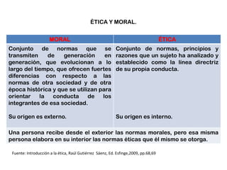 ÉTICA Y MORAL. Fuente: Introducción a la ética, Raúl Gutiérrez  Sáenz, Ed. Esfinge,2009, pp.68,69 