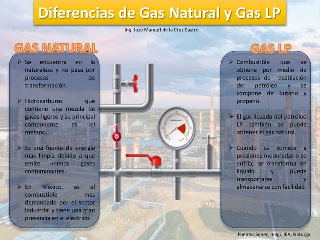 DIFERENCIAS GAS NATURAL GAS LP.pptx