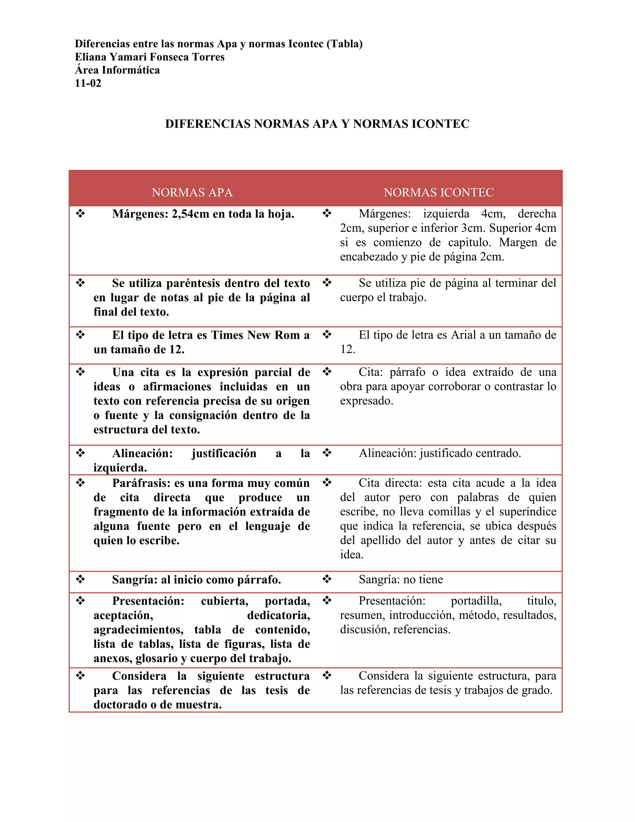 DIFERENCIAS DE NORMAS APA Y NORMAS ICONTEC | PDF