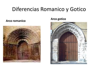 Diferencias Romanico y Gotico
                   Arco gotico
Arco romanico
 