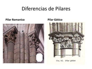 Diferencias de Pilares
Pilar Romanico        Pilar Gótico
 