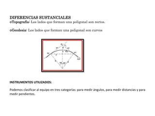DIFERENCIAS SUSTANCIALES
Topografía: Los lados que forman una poligonal son rectos.
Geodesia: Los lados que forman una poligonal son curvos
INSTRUMENTOS UTILIZADOS:
Podemos clasificar al equipo en tres categorías: para medir ángulos, para medir distancias y para
medir pendientes.
 