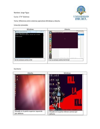Nombre: Jorge Tigua
Curso: 1”A” Sistemas
Tema: Diferencia entre sistemas operativos Windows y Ubuntu
Línea de comandos
Windows Ubuntu
Se lo conoce como cmd Se la conoce como terminal
Escritorio
Ubuntu Windows
Situado en la parte superior izquierda
por defecto
Situado en la parte inferior central por
defecto
 