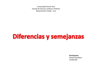 Participante:
Alvarez Geraldine
23.833.642
Universidad Fermín Toro
Faculta de Ciencias Jurídicas y Políticas
Barquisimeto, Estado - Lara
 