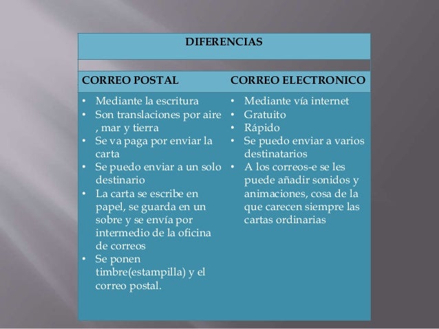 Diferencias Y Semejanzas Del Correo Electrónico-Correo Postal