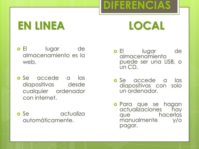 Diferencias Y Semejanzas Entre Presentadores De Diapositivas PPT
