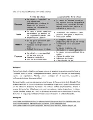 Diferencias y similitudes entre control de calidad y aseguramiento de ...