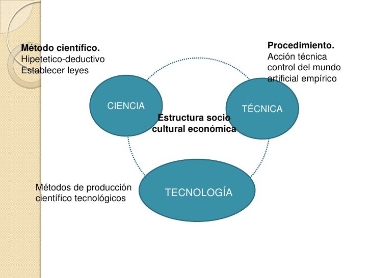 Diferencia ciencia, técnica y tecnología
