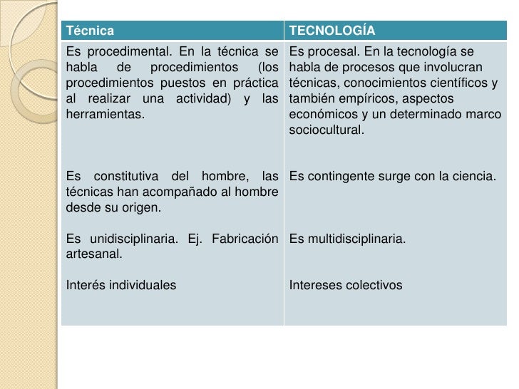 Diferencia ciencia, técnica y tecnología
