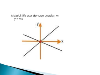 Melalui titik asal dengan gradien m
    y = mx
 