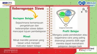 Keberagaman Siswa
Kesiapan Belajar
Sejauhmana kemampuan
pengetahuan dan
keterampilan siswa dalam
mencapai tujuan pembelajaran
Minat
Minat memiliki peranan yang
besar untuk menjadi
motivator dalam belajar
Profil Belajar
Mengacu pada pendekatan atau
bagaimana cara yang paling
disenangi peserta didik agar
mereka dapat memahami
pelajaran dengan baik
 
