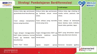 Strategi Pembelajaran Berdiferensiasi
 