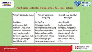 Pembagian Aktivitas Berdasarkan Kesiapan Belajar
 