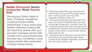 Contoh Diferensiasi Konten
berdasarkan Minat Peserta
Didik
● Kelompok peserta didik yang menyukai alam
(nature) diberi puisi yang berhubungan dengan
alam, misalnya: pantai, gunung, lautan,
cakrawala, tumbuhan, hewan, dll.
● Kelompok peserta didik yang menyukai musik
diberi puisi yang dimusikalisasi atau puisi yang
berhubungan dengan seni, instrumen musik, dll.
● Kelompok peserta didik yang menyukai hal-hal
bersifat teoritis, diberikan puisi yang berhubungan
dengan hal-hal filosofis, proses berpikir abstrak,
perenungan diri, dll.
● Kelompok peserta didik yang menyukai hal-hal
sosial diberi puisi yang berhubungan dengan
masalah sosial, keadaan masyarakat, persamaan
hak, emansipasi, toleransi, dll.
Seorang guru Sastra Inggris di
kelas 10 sedang mengajarkan
mengenai menulis analisis
perbandingan 2 karya sastra puisi.
Setelah melakukan analisa profil
dan kebutuhan peserta didik, guru
kemudian mendapati peserta didik
memiliki minat yang berbeda-beda,
kemudian guru memberikan 2 puisi
kepada peserta didik berdasarkan
minatnya masing-masing
 