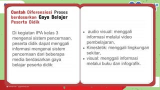 Contoh Diferensiasi Proses
berdasarkan Gaya Belajar
Peserta Didik
Di kegiatan IPA kelas 3
mengenai sistem pencernaan,
peserta didik dapat menggali
informasi mengenai sistem
pencernaan dari beberapa
media berdasarkan gaya
belajar peserta didik:
● audio visual: menggali
informasi melalui video
pembelajaran,
● Kinestetik: menggali lingkungan
sekitar,
● visual: menggali informasi
melalui buku dan infografik.
 