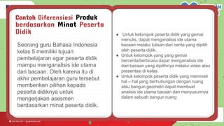 Contoh Diferensiasi Produk
berdasarkan Minat Peserta
Didik
Seorang guru Bahasa Indonesia
kelas 5 memiliki tujuan
pembelajaran agar peserta didik
mampu menganalisis ide utama
dari bacaan. Oleh karena itu di
akhir pembelajaran guru tersebut
memberikan pilihan kepada
peserta didiknya untuk
mengerjakan asesmen
berdasarkan minat peserta didik.
● Untuk kelompok peserta didik yang gemar
menulis, dapat menganalisis ide utama
bacaan melalui tulisan dari cerita yang dipilih
oleh peserta didik.
● Untuk kelompok yang yang gemar
bercerita/berbicara dapat menganalisis ide
dari bacaan yang dipilihnya melalui video atau
presentasi di kelas.
● Untuk kelompok peserta didik yang meminati
hal – hal yang berhubungan dengan ruang
atau bangun geometri dapat membuat
analisis ide utama bacaan dan menyusunnya
dalam sebuah bangun ruang
 