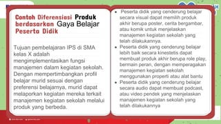 Contoh Diferensiasi Produk
berdasarkan Gaya Belajar
Peserta Didik
Tujuan pembelajaran IPS di SMA
kelas X adalah
mengimplementasikan fungsi
manajemen dalam kegiatan sekolah.
Dengan mempertimbangkan profil
belajar murid sesuai dengan
preferensi belajarnya, murid dapat
melaporkan kegiatan mereka terkait
manajemen kegiatan sekolah melalui
produk yang berbeda.
● Peserta didik yang cenderung belajar
secara visual dapat memilih produk
akhir berupa poster, cerita bergambar,
atau komik untuk menjelaskan
manajemen kegiatan sekolah yang
telah dilakukannya.
● Peserta didik yang cenderung belajar
lebih baik secara kinestetis dapat
membuat produk akhir berupa role play,
bermain peran, dengan memperagakan
manajemen kegiatan sekolah
menggunakan properti atau alat bantu
● Peserta didik yang cenderung belajar
secara audio dapat membuat podcast,
atau video pendek yang menjelaskan
manajemen kegiatan sekolah yang
telah dilakukannya
 