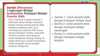 Contoh Diferensiasi
Lingkungan Belajar
berdasarkan Kesiapan Belajar
Peserta Didik
Guru membagi ruangan menjadi 3
kelompok sesuai dengan kesiapan
belajar masing-masing peserta didik.
Setelah penjelasan awal, guru
membagi para peserta didik sesuai
dengan kesiapan mereka, kemudian
meminta mereka untuk pergi ke
sentra belajarnya masing-masing. Di
setiap sentra guru sudah menyiapkan
materi pelajaran sesuai dengan
kesiapan belajarnya.
● Sentra 1: untuk peserta didik
dengan kesiapan belajar awal
● Sentra 2: untuk peserta didik
dengan kesiapan belajar
menengah
● Sentra 3: untuk peserta didik
dengan kesiapan belajar
lanjutan
 
