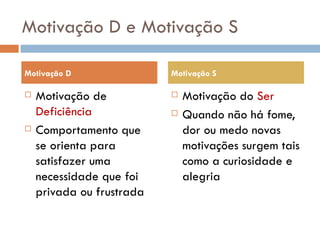 Motivação D e Motivação S Motivação de  Deficiência Comportamento que se orienta para satisfazer uma necessidade que foi privada ou frustrada Motivação do  Ser Quando não há fome, dor ou medo novas motivações surgem tais como a curiosidade e alegria Motivação D Motivação S 