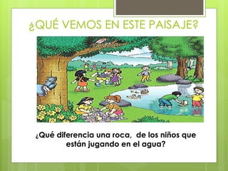 ¿QUÉ VEMOS EN ESTE PAISAJE? 
¿Qué diferencia una roca, de los niños que 
están jugando en el agua? 
 