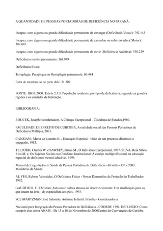 A QUANTIDADE DE PESSOAS PORTADORAS DE DEFICIÊNCIA NO PARANÁ:
Incapaz, com alguma ou grande dificuldade permanente de enxergar (Deficiência Visual): 792.143
Incapaz, com alguma ou grande dificuldade permanente de caminhar ou subir escadas ( Motor):
387.647
Incapaz, com alguma ou grande dificuldade permanente de ouvir (Deficiência Auditiva): 330.229
Deficiência mental permanente: 169.899
Deficiência Física:
Tetraplegia, Paraplegia ou Hemiplegia permanente: 60.484
Falta de membro ou de parte dele: 31.209
FONTE: IBGE 2000. Tabela 2.1.3. População residente, por tipo de deficiência, segundo as grandes
regiões e as unidades da federação.
BIBLIOGRAFIA:
ROUCEK, Joseph (coordenador), A Criança Excepcional - Coletânea de Estudos,1980.
FACULDADE DE DIREITO DE CURITIBA, A realidade social das Pessoas Portadoras de
Deficiência Múltipla, 2001.
CANZIANI, Maria de Lourdes B. , Educação Especial - visão de um processo dinâmico e
integrado, 1985.
TELFORD, Charles W. e SAWREY, James M., O Indivíduo Excepcional, 1977. SILVA, Reia Sílvia
Rios M. e, Os Sujeitos Sociais no Cotidiano Institucional: A equipe multiprofissional na educação
especial do deficiente mental educável, 1996.
Manual de Legislação em Saúde da Pessoa Portadora de Deficiência - Brasília - DF - 2003.
Ministério da Saúde.
AL VES, Rubens Valtecides, O Deficiente Físico - Novas Dimensões da Proteção do Trabalhador,
1992.
GAUDERER, E. Christian, Autismo e outros atrasos do desenvolvimento: Um atualização para os
que atuam na área - do especialista aos pais, 1993.
SC,HWARTZMAN José Salomão, Autismo Infantil. Brasília - Coordenadoria
Nacional para Integração da Pessoa Portadora de Deficiência - COORDE 1994. INCLUSÃO: Como
cumprir este dever ANAIS - De 15 a 18 de Novembro de 2000Centro de Convenções de Curitiba.
 