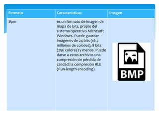 Formato Características Imagen
Bpm es un formato de imagen de
mapa de bits, propio del
sistema operativo Microsoft
Windows. Puede guardar
imágenes de 24 bits (16,7
millones de colores), 8 bits
(256 colores) y menos. Puede
darse a estos archivos una
compresión sin pérdida de
calidad: la compresión RLE
(Run-length encoding).
 