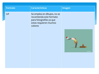 Formato Características Imagen
Gif Se emplea en dibujos, no se
recomienda este formato
para fotografías ya que
estas requieren muchos
colores
 